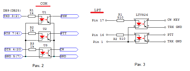 schema