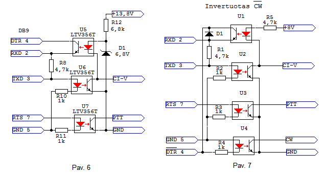 CI-V