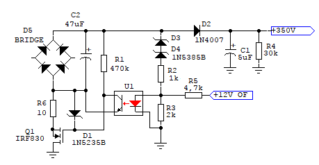 schema